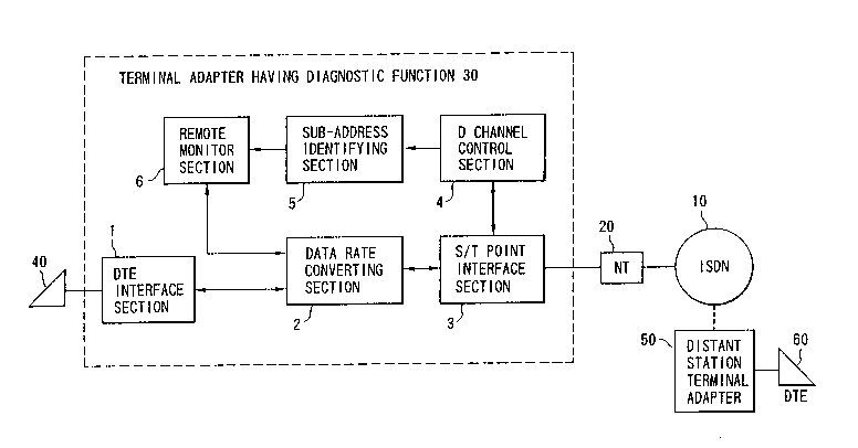 A single figure which represents the drawing illustrating the invention.